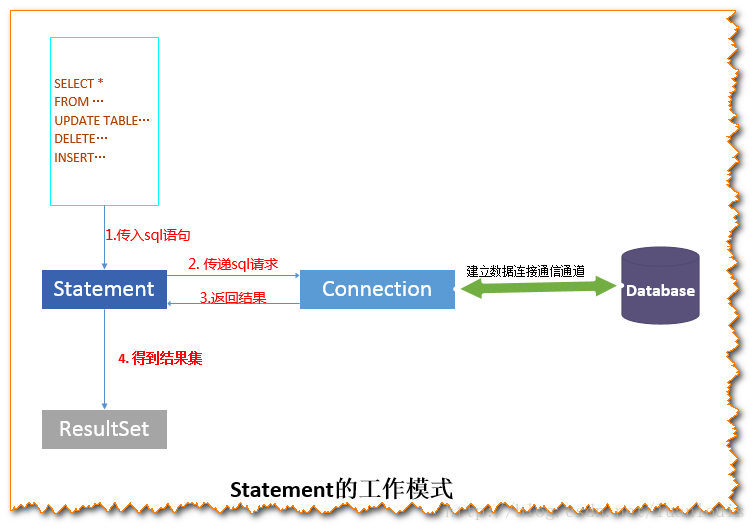 Jdbc 总结 Nemo 博客园