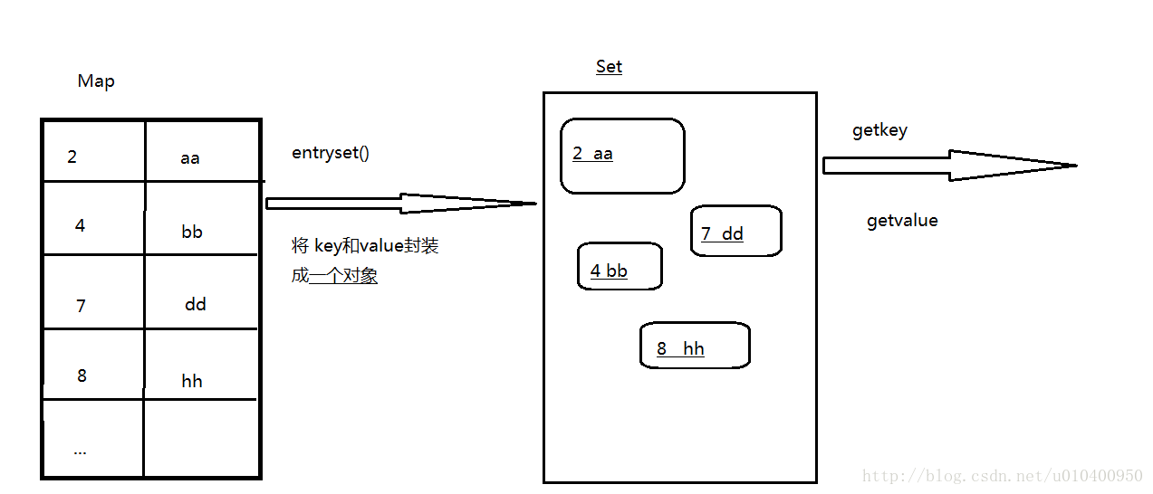 Java Map遍历技巧揭秘:快速高效遍历Map的方法大公开