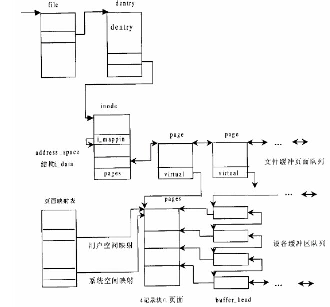 文件读写的理论