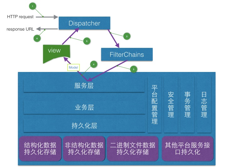 技术分享图片