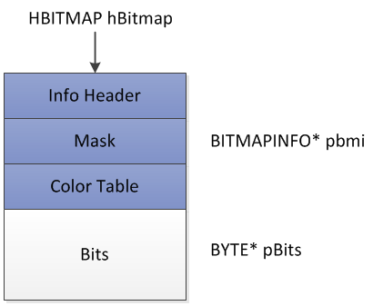 Windows DIB文件操作具体解释-4.使用DIB Section