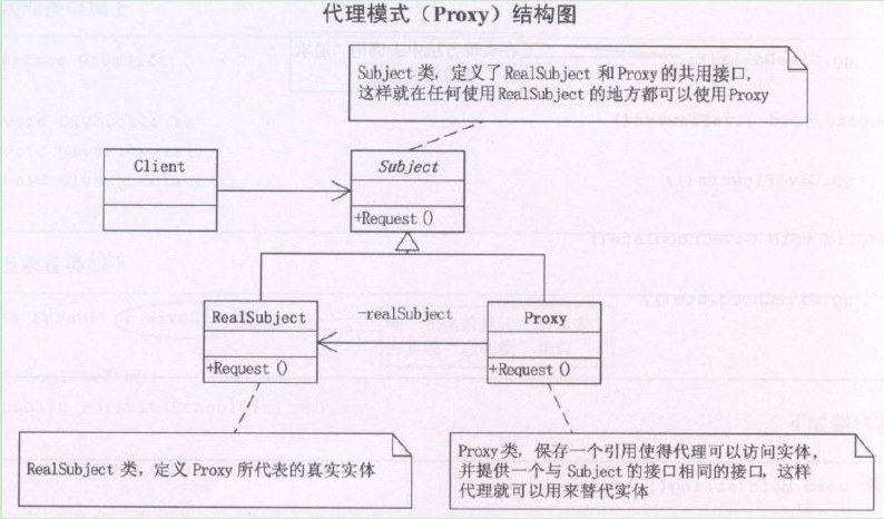 设计模式之代理模式(Proxy)摘录