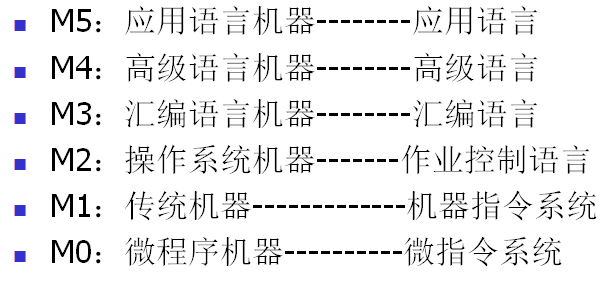计算机系统结构概述