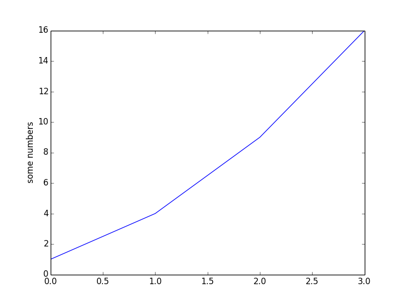 Python：2D画图库matplotlib学习总结[通俗易懂]