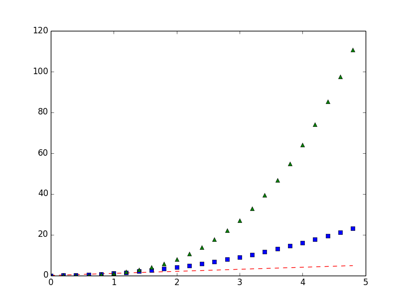 Python：2D画图库matplotlib学习总结[通俗易懂]