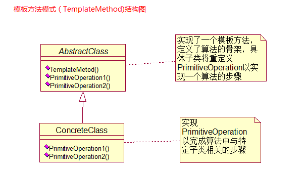 【大话设计模式】—— 模板方法模式