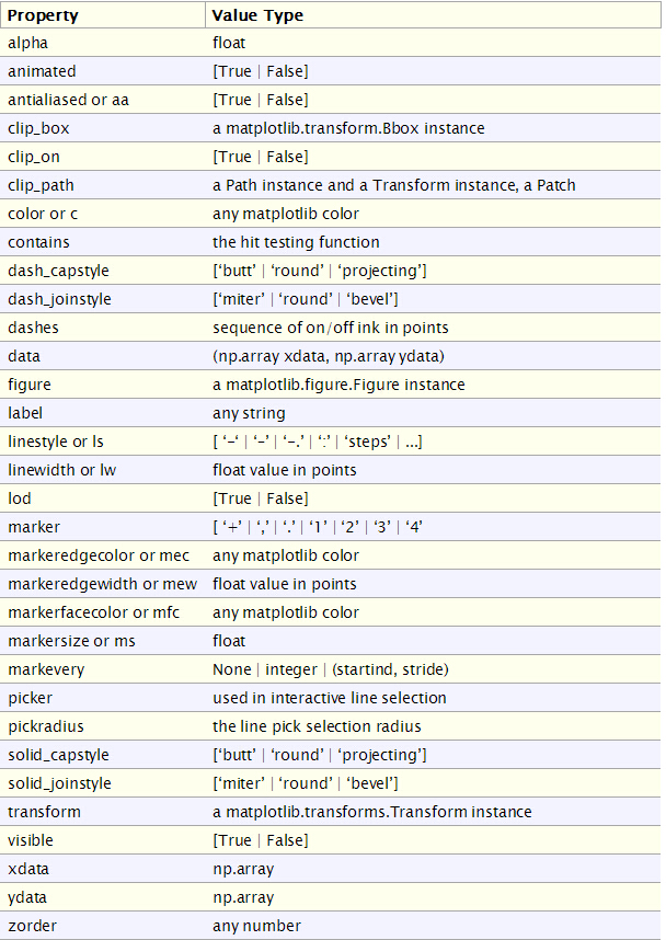 Python：2D画图库matplotlib学习总结[通俗易懂]