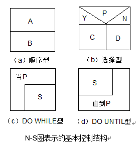 testing and SQA_动态白盒測试[通俗易懂]