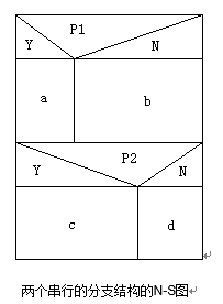 testing and SQA_动态白盒測试[通俗易懂]