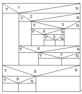 testing and SQA_动态白盒測试[通俗易懂]