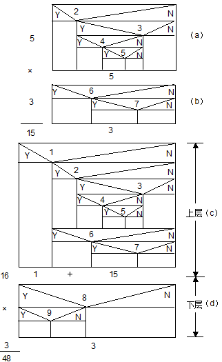 testing and SQA_动态白盒測试[通俗易懂]