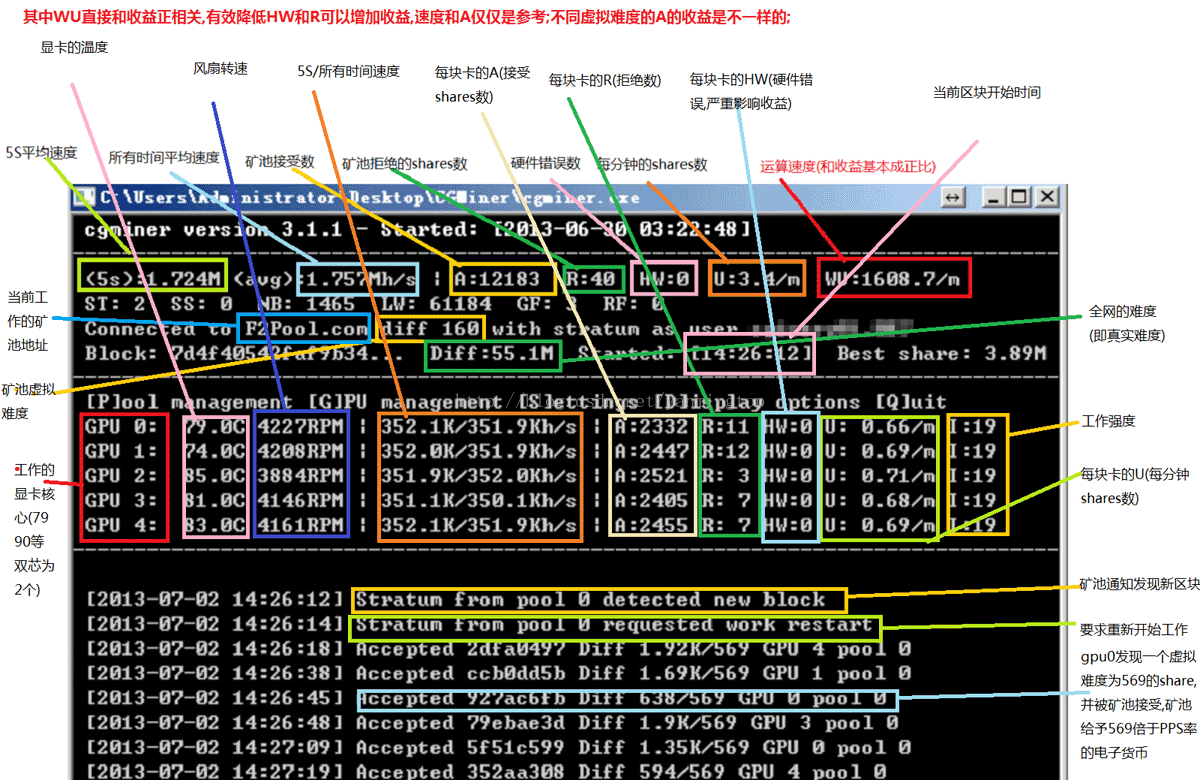 N share. Cgminer. GMINER описание. Cgminer: технический Интерфейс. Cgminer 2012.