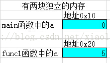 技術分享圖片