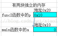 技術分享圖片