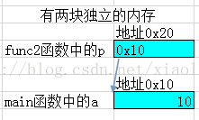 技術分享圖片