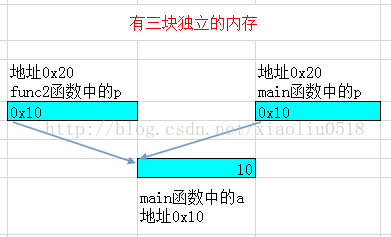 技術分享圖片