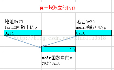 技術分享圖片