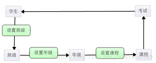 学生信息管理系统（一）——系统功能分析