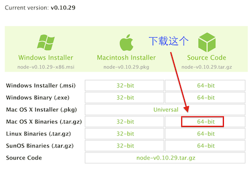 Node.js【2】开发环境搭建（Windows、Linux&amp;Mac）