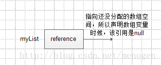 
			
				java9：一维数组的声明，创建，初始化（single-dimensional arrays）			