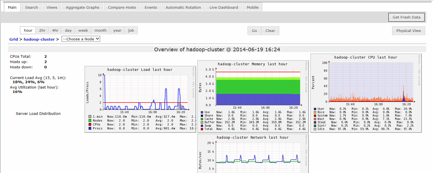 搭建ganglia集群而且监视hadoop CDH4.6