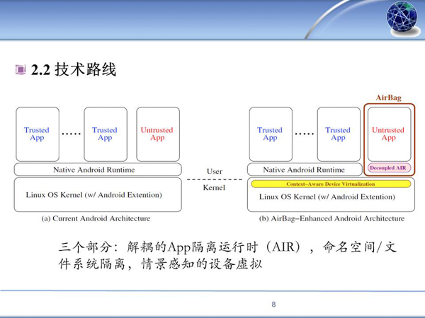 阅读：AirBag Boosting Smartphone Resistance to Malware Infection