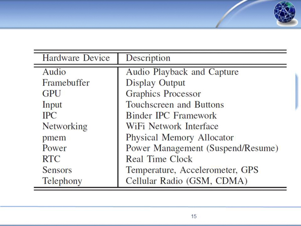 阅读：AirBag Boosting Smartphone Resistance to Malware Infection