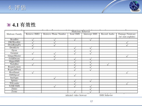 阅读：AirBag Boosting Smartphone Resistance to Malware Infection