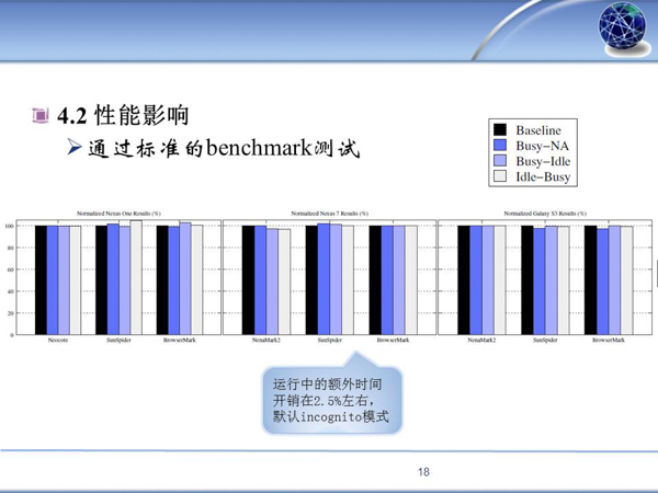 阅读：AirBag Boosting Smartphone Resistance to Malware Infection