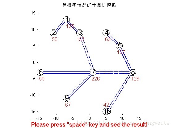 【Matlab编程】马氏链随机模拟