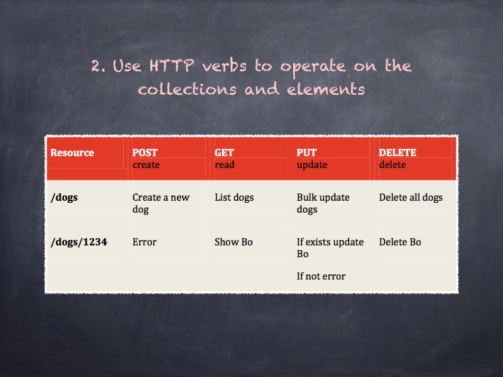 Web API 设计摘要