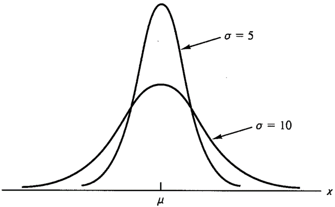 <span>（四）概率</span>