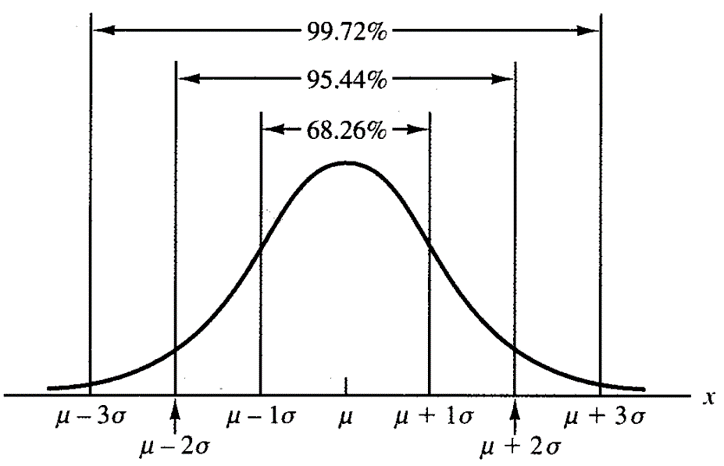 <span>（四）概率</span>