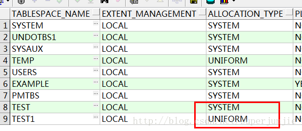 Oracle之ORA-25150错误引发的思考