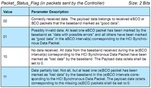 HCI_SCO_PACKET_PSF