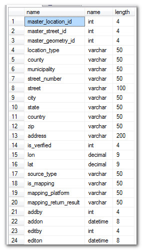 <span>获得sql server的table的表结构 -- 转到word中</span>