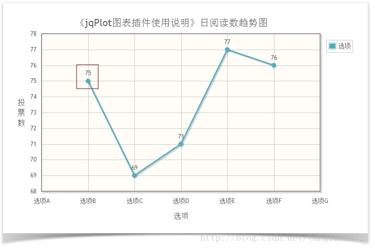 jqPlot图表插件使用说明（补遗）