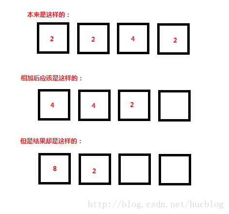 2048数字相加错误逻辑图片