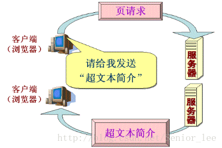 HTTP的工作原理