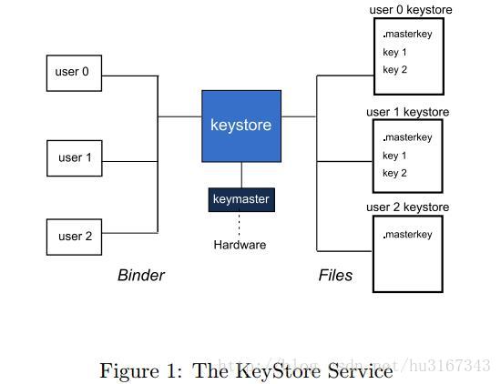 Keystore password. Кейстор. Stack Buffer. Keystore Production. Buffer overflow EIP.