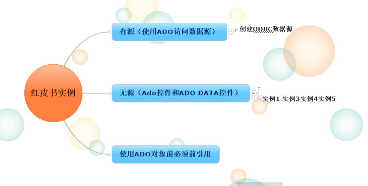 红皮书五个例子-----数据库连接