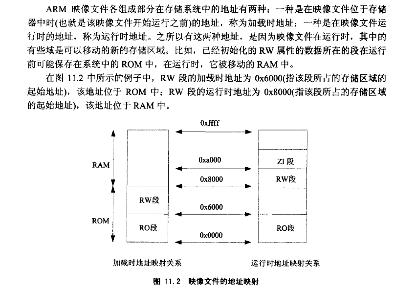 链接脚本之LMA VMA解释