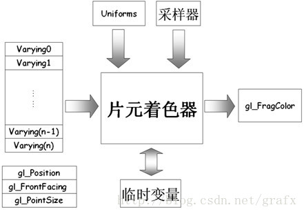 OpenGL中shader使用