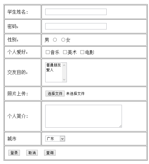 Html 表格