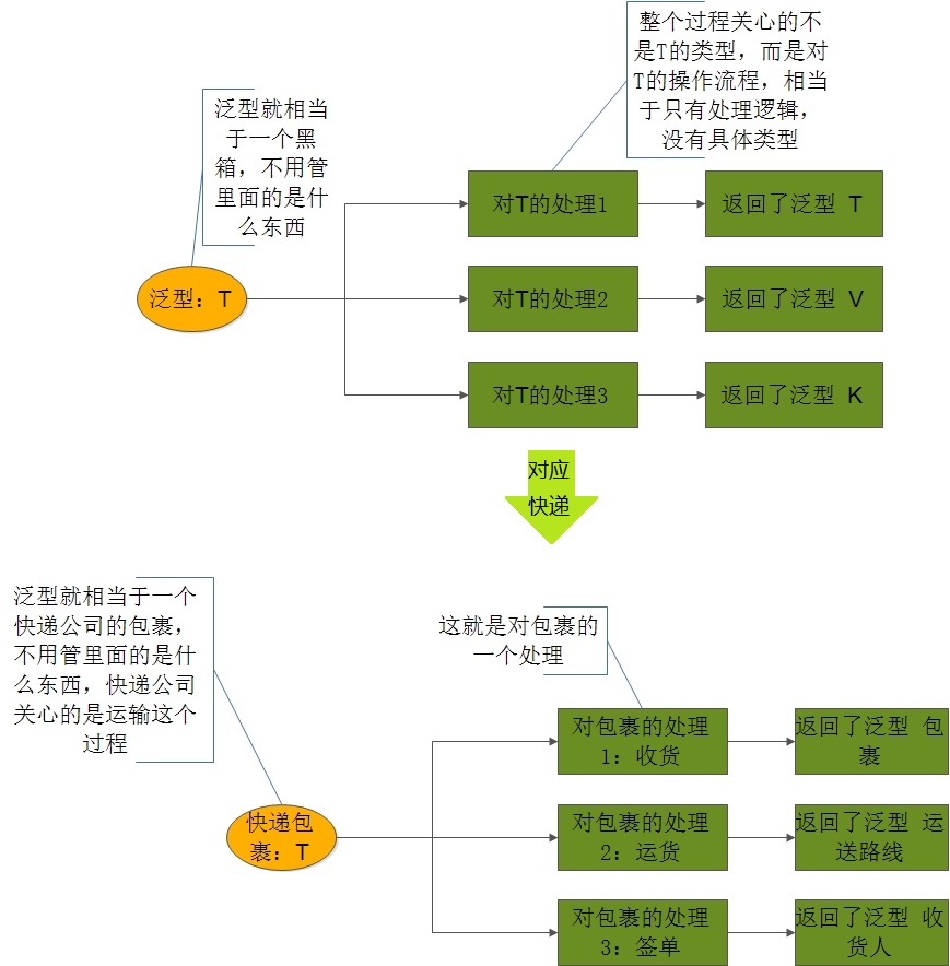 面向对象设计——通用愉快的经历