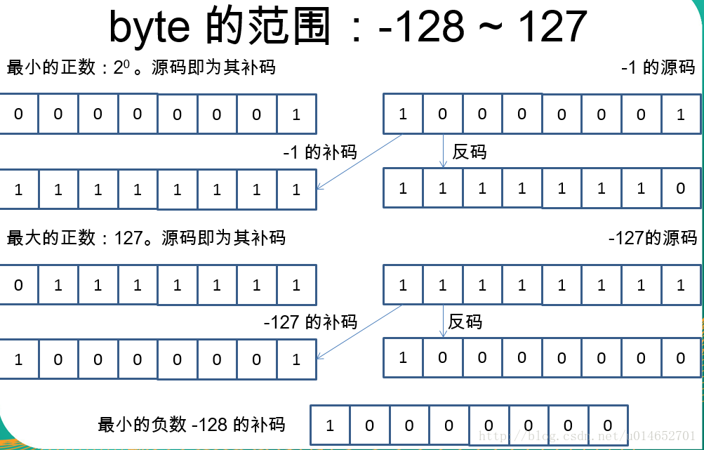 尚硅谷java基础学习笔记三 白红宇的个人博客