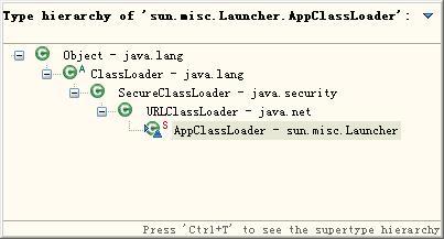 深入理解Java类加载器(1)：Java类加载原理解析