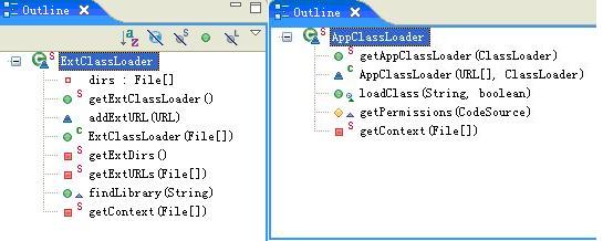 深入理解Java类加载器(1)：Java类加载原理解析