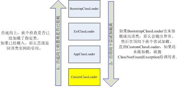 深入理解Java类加载器(1)：Java类加载原理解析