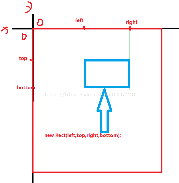 Android界面坐标图示和rect 矩形 简介 璐璐的专栏 程序员秘密 Rect坐标 程序员秘密